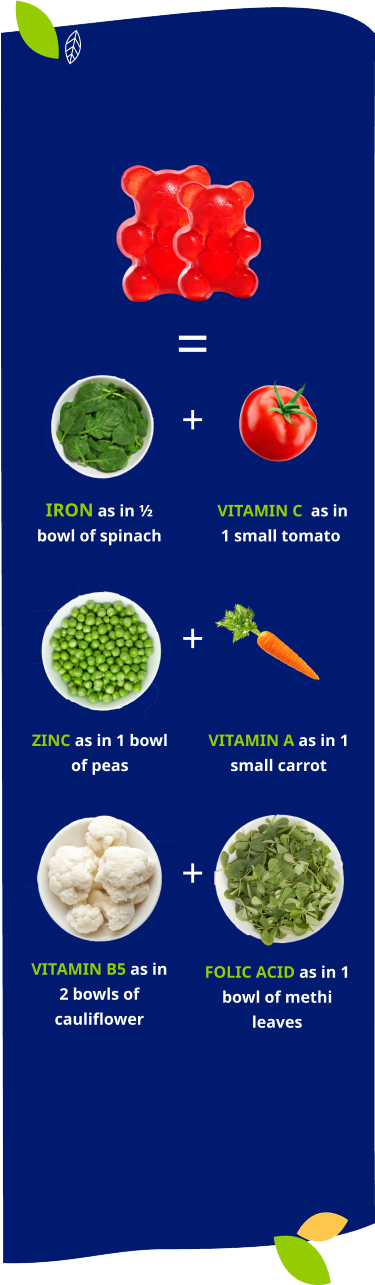 2 Gummies  a day provide