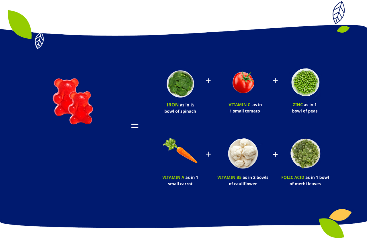 2 Gummies  a day provide