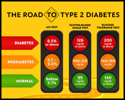 DEEP DIVE INTO PREDIABETES