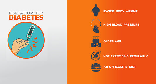 TOPIC 2: Could you be at risk of diabetes?